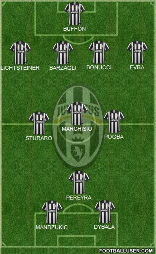 Juventus Formation 2015