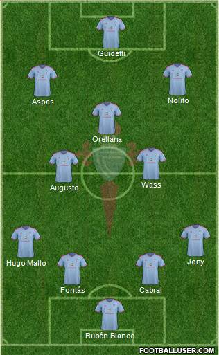 R.C. Celta S.A.D. Formation 2015