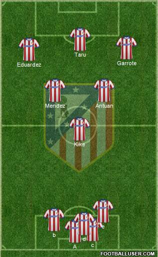 C. Atlético Madrid S.A.D. Formation 2015