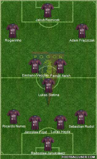 Pogon Szczecin Formation 2015