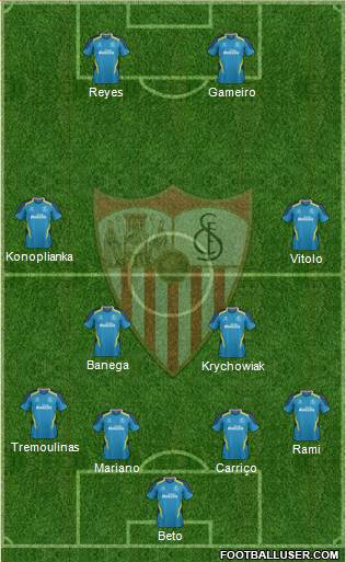 Sevilla F.C., S.A.D. Formation 2015
