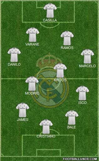 Real Madrid C.F. Formation 2015