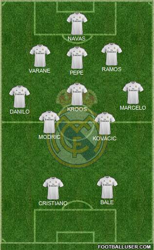 Real Madrid C.F. Formation 2015