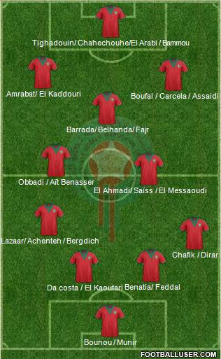 Morocco Formation 2015