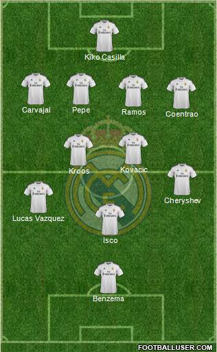 Real Madrid C.F. Formation 2015