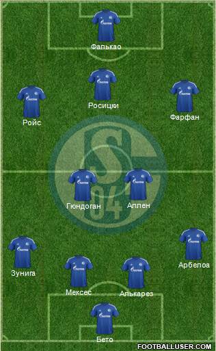 FC Schalke 04 Formation 2015