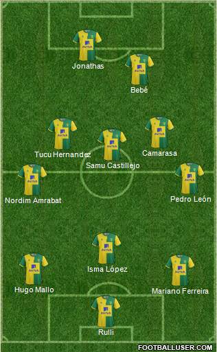 Norwich City Formation 2015
