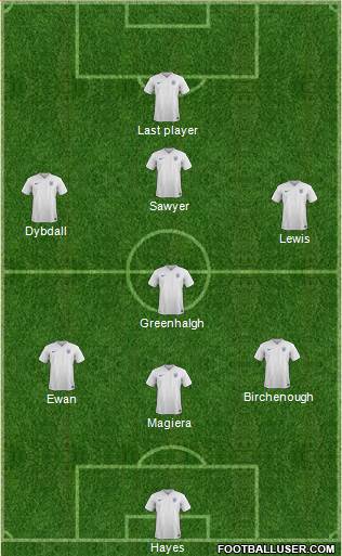 England Formation 2015