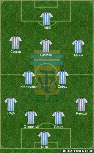 Argentina Formation 2015