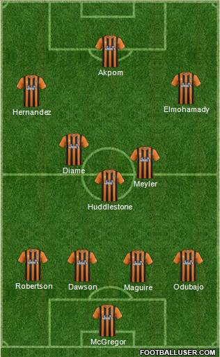 Hull City Formation 2015