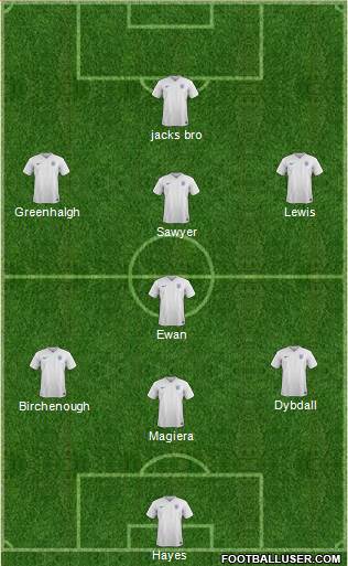 England Formation 2015