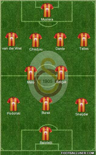 Galatasaray SK Formation 2015