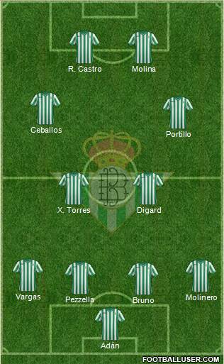 Real Betis B., S.A.D. Formation 2015