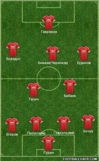 Manchester United Formation 2015