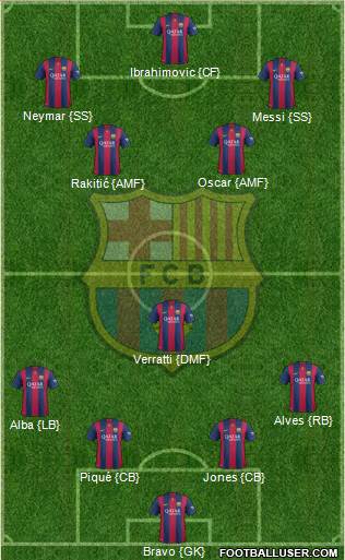 F.C. Barcelona Formation 2015