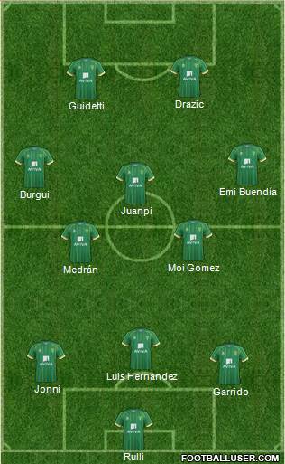 Norwich City Formation 2015