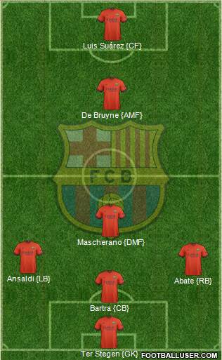 F.C. Barcelona Formation 2015