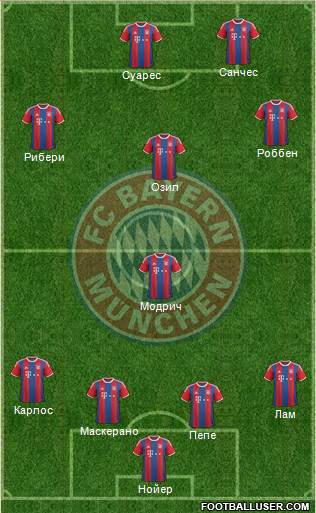 FC Bayern München Formation 2015