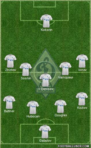 Dinamo Moscow Formation 2015