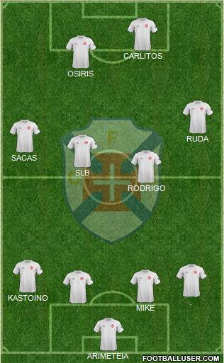 C.F. Os Belenenses - SAD football formation