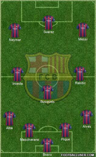 F.C. Barcelona Formation 2015