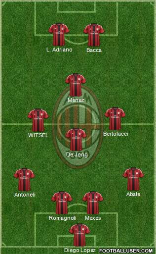 A.C. Milan Formation 2015