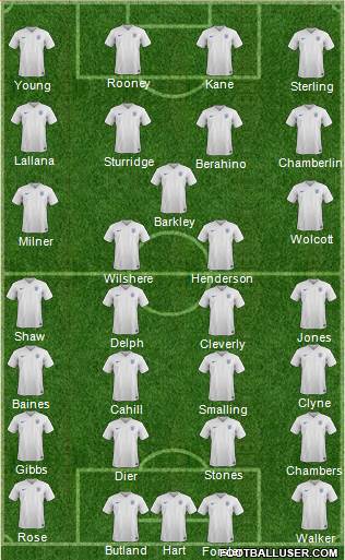 England Formation 2015