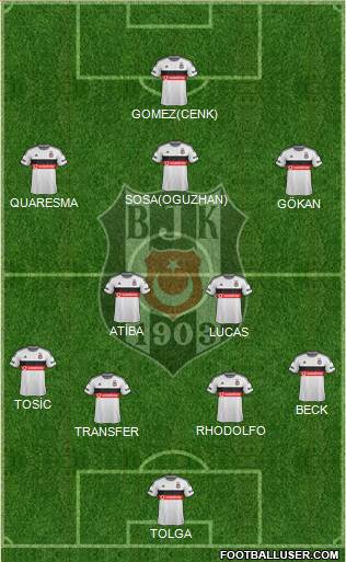 Besiktas JK Formation 2015