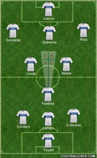 CD Universidad Católica Formation 2015