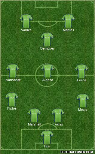 Seattle Sounders FC Formation 2015