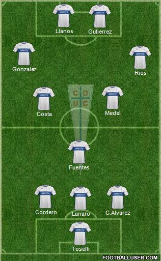 CD Universidad Católica Formation 2015