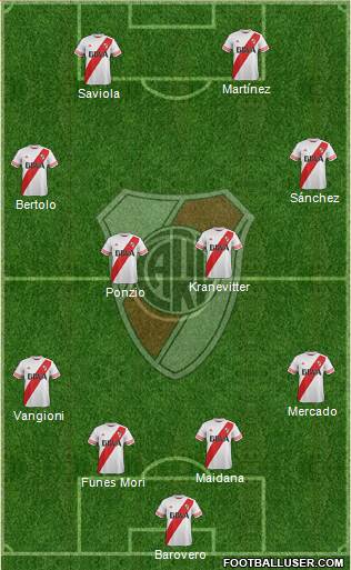 River Plate Formation 2015