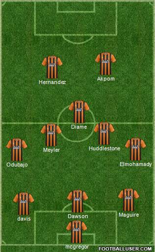 Hull City Formation 2015