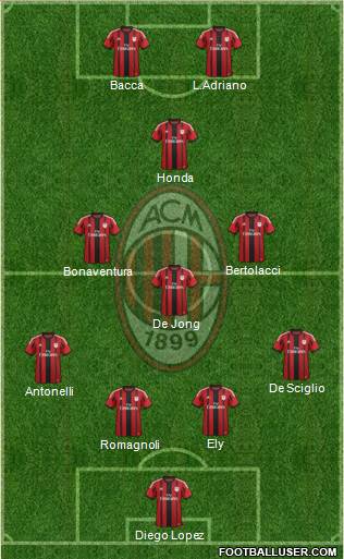 A.C. Milan Formation 2015