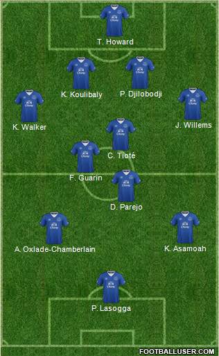 Everton Formation 2015