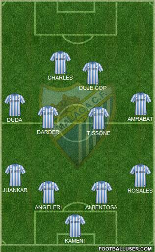 Málaga C.F., S.A.D. Formation 2015