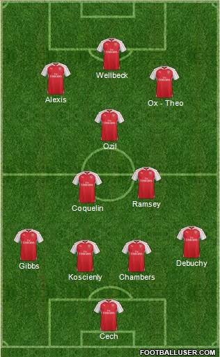 Arsenal Formation 2015