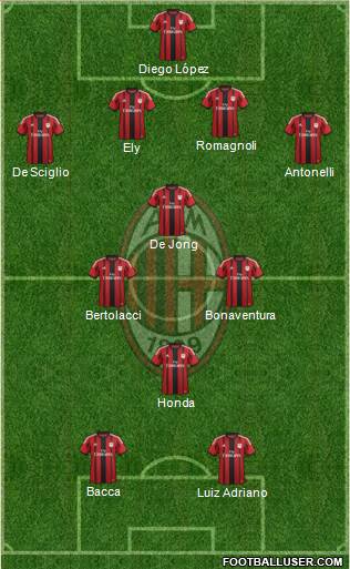 A.C. Milan Formation 2015