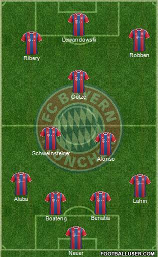 FC Bayern München Formation 2015