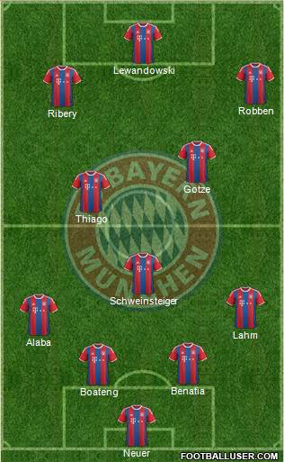 FC Bayern München Formation 2015