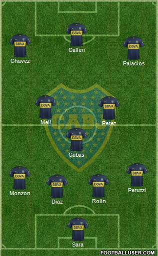 Boca Juniors Formation 2015
