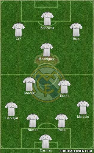 Real Madrid C.F. Formation 2015