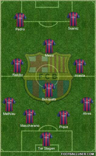 F.C. Barcelona Formation 2015