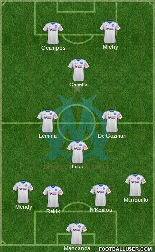 Olympique de Marseille Formation 2015