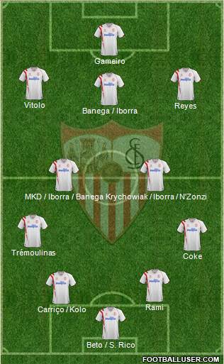 Sevilla F.C., S.A.D. Formation 2015