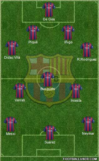F.C. Barcelona Formation 2015