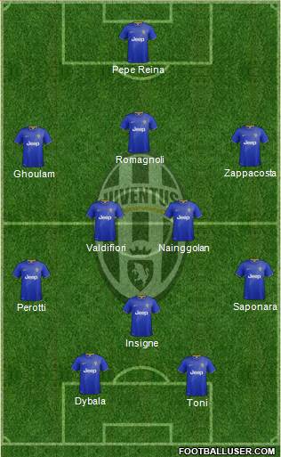 Juventus Formation 2015