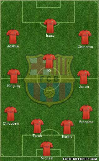 F.C. Barcelona Formation 2015