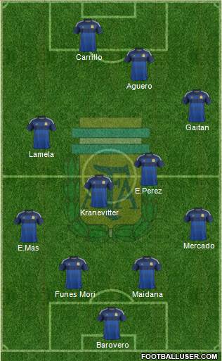 Argentina Formation 2015