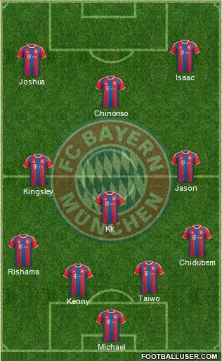 FC Bayern München Formation 2015
